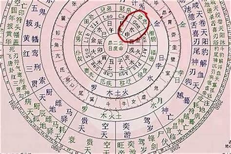 命運預測|四柱八字生辰算命